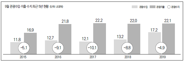 뉴스 사진